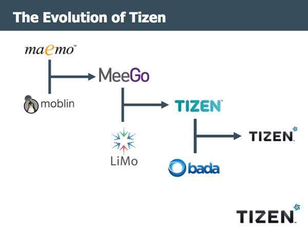 The evolution of Tizen