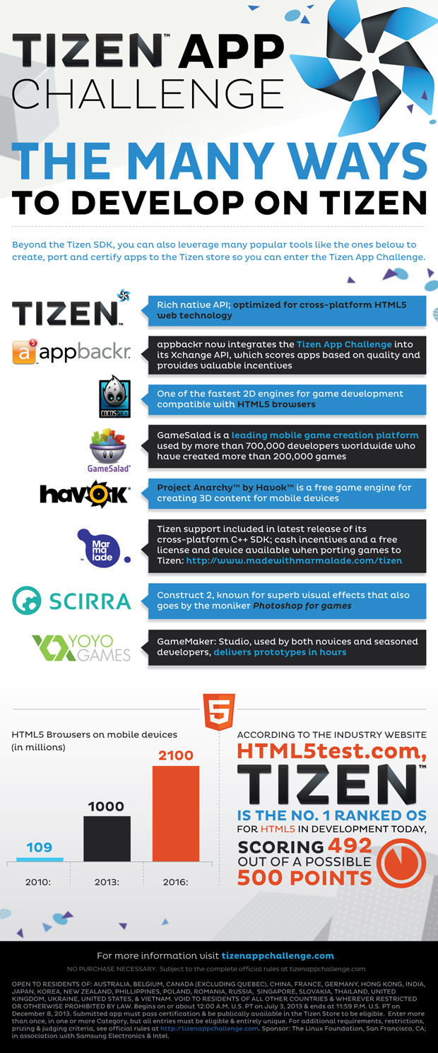 Tizen App Challenge infographic