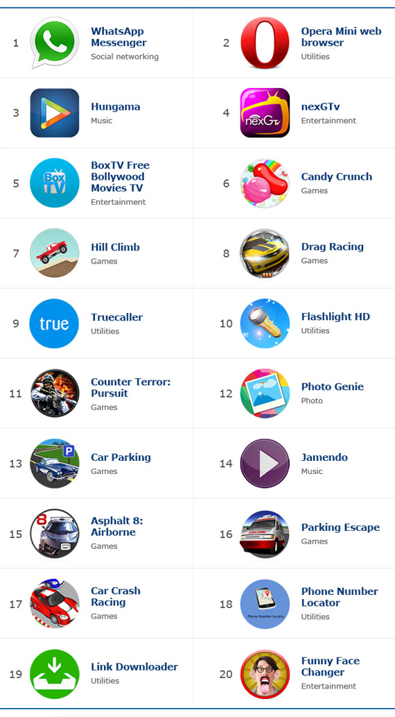 Top 20 Tizen apps